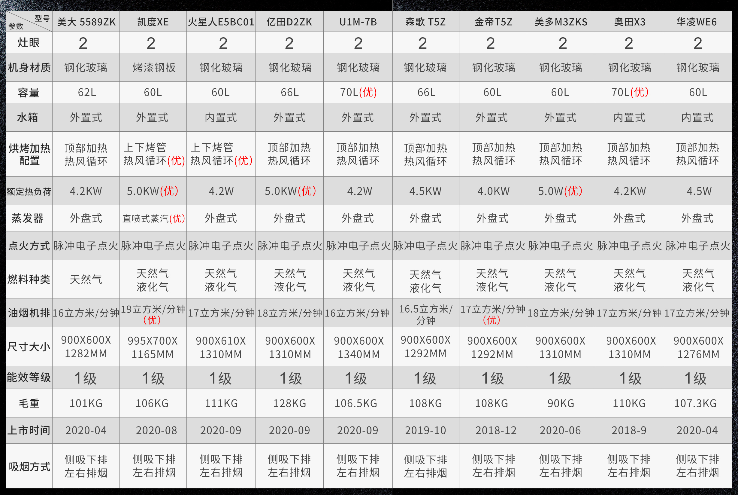 海恩集成灶330款蒸烤一体功能视频,蒸烤一体机集成灶十大品牌