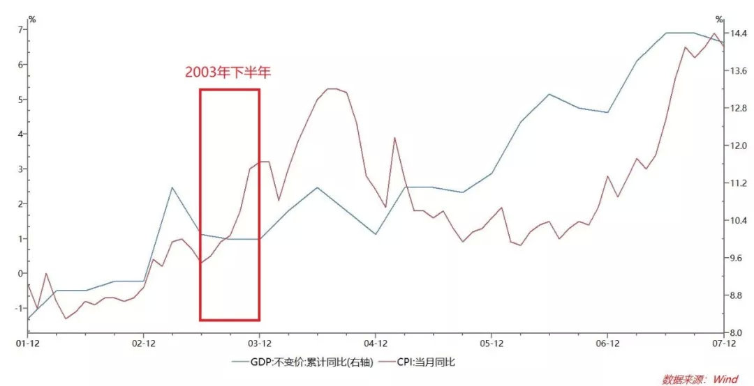 2003年非典股市走势图,2003年到2025年的危机