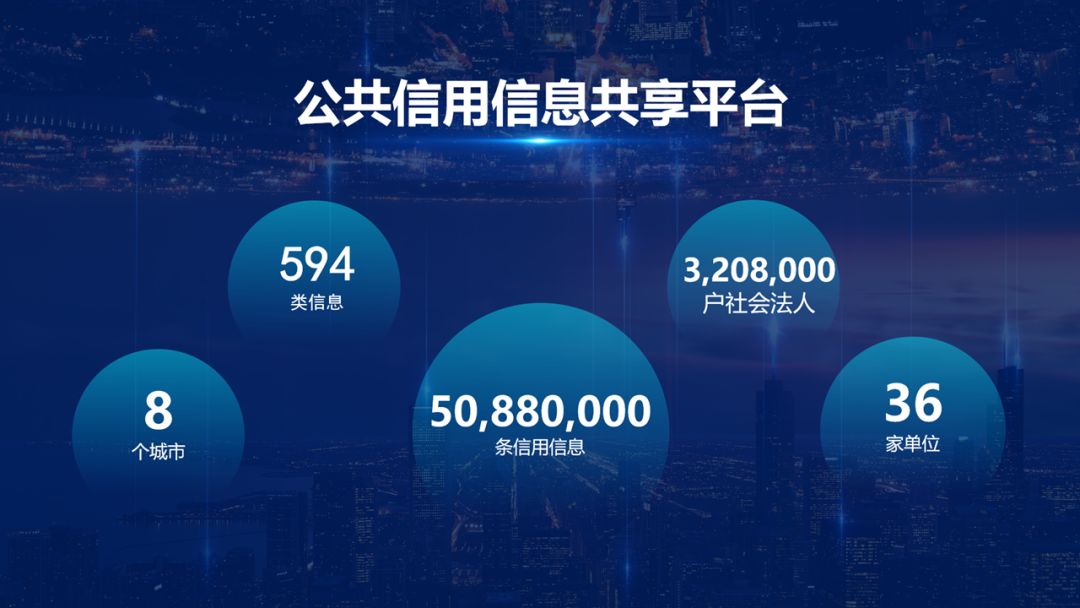 几个比较惊艳的ppt特效,ppt炫酷怎么弄