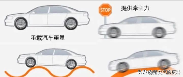 800-1000的轮胎有区别么,800块的轮胎和1400的轮胎