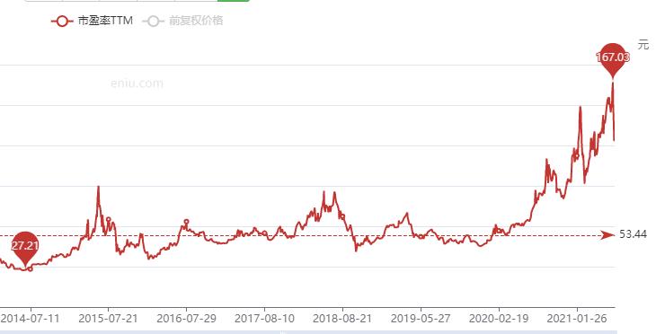公募叛变了，茅台怎么办，难道要我去买美股？