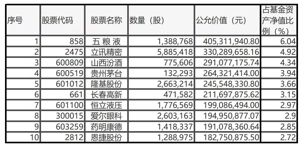 三分钟看懂公司年报,一分钟看懂年报的方法