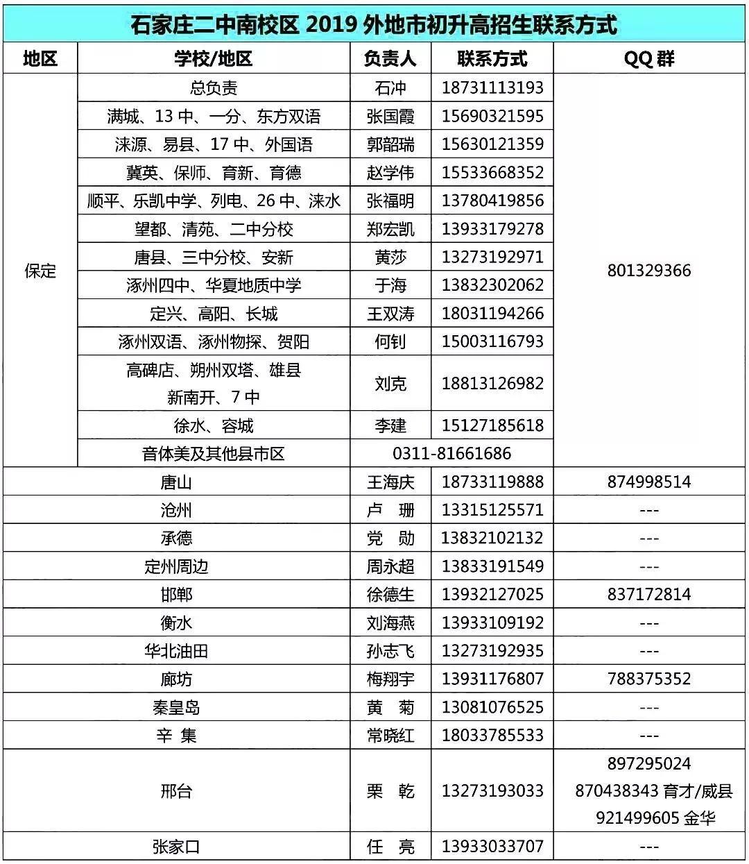 石家庄二中本部录取分数线2019,石家庄15中一本率2023