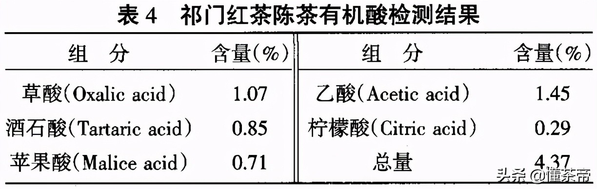 红茶泡的时间长了会不会变质,红茶过期了还能喝吗