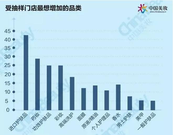 升维*局破**：2018中国化妆品店年度报告