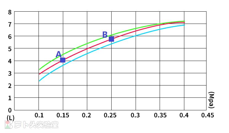 小米h600g净水器如何连接管线机,小米净水器管线机模式是干嘛的