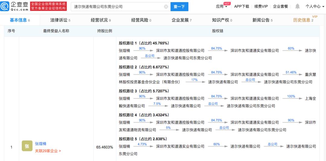 欠薪180万元!速尔到了生死存亡之际