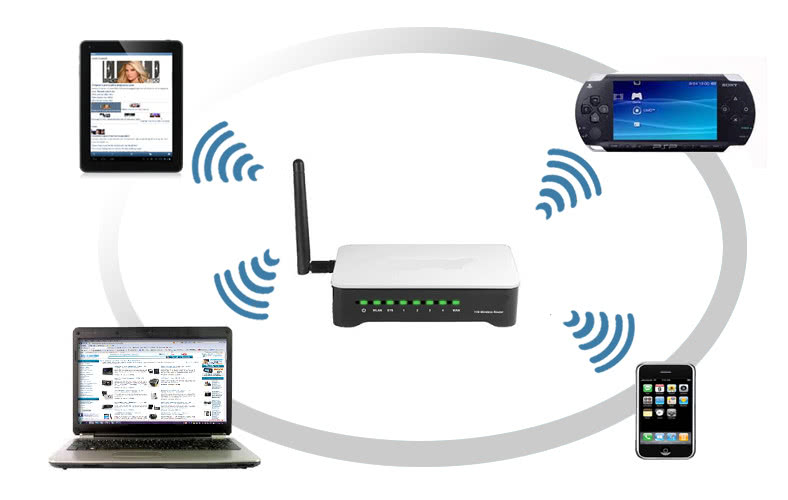 为什么不把Wi-Fi路由器装在电脑里？路由器的强大功能！