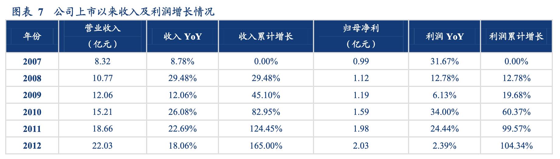 中航光电未来发展潜力分析,中航光电估值多少才合理