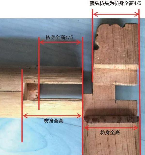 榫卯是几千年前发明的,榫卯历史起源