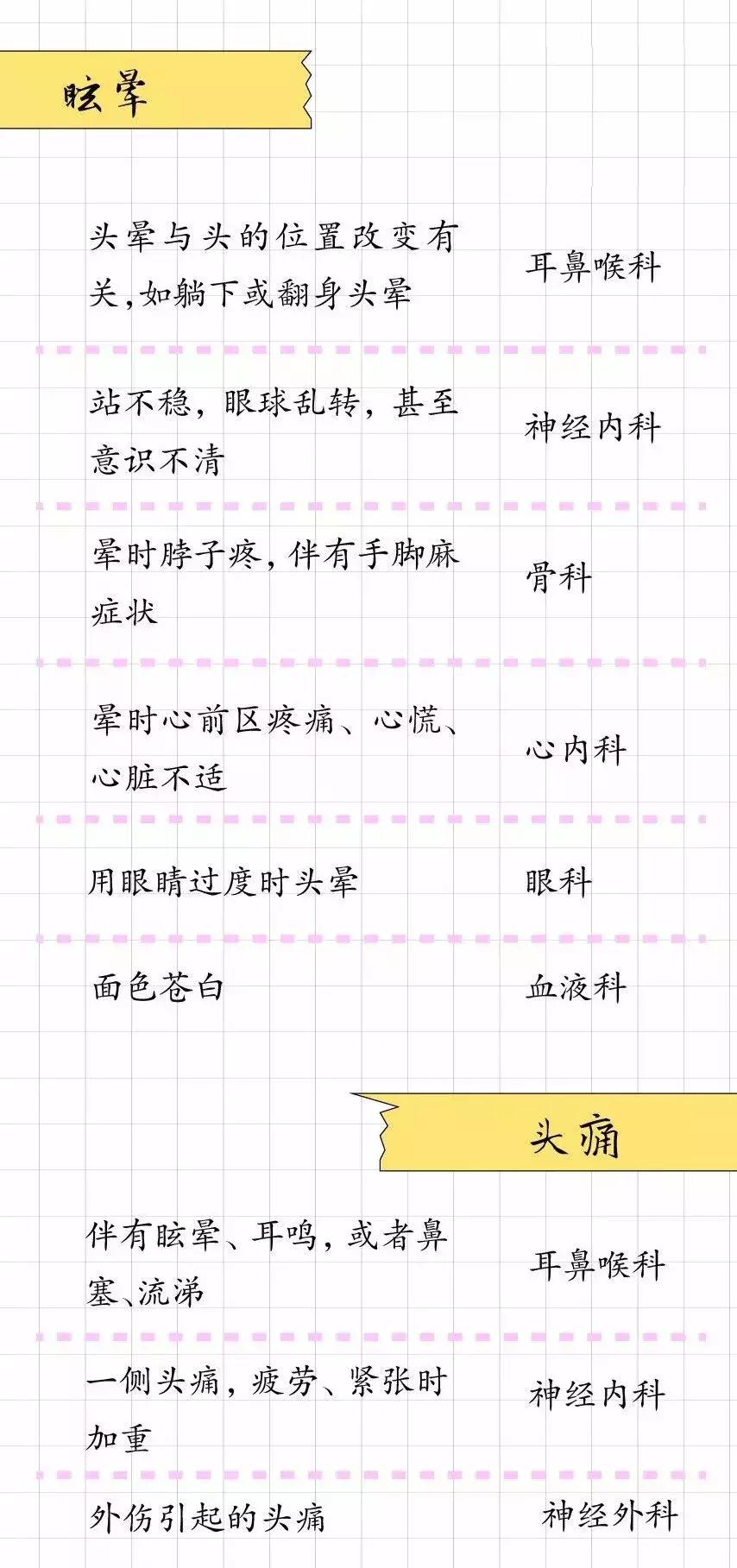 什么病挂什么科顺口溜,什么病挂什么科一图教你全学会