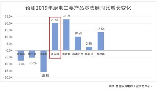 华帝的「盛世危言」:Q3季度利润1.22亿,买理财产品高达4.8亿