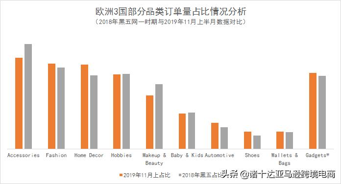 来了!黑五、网一的爆款预测来了