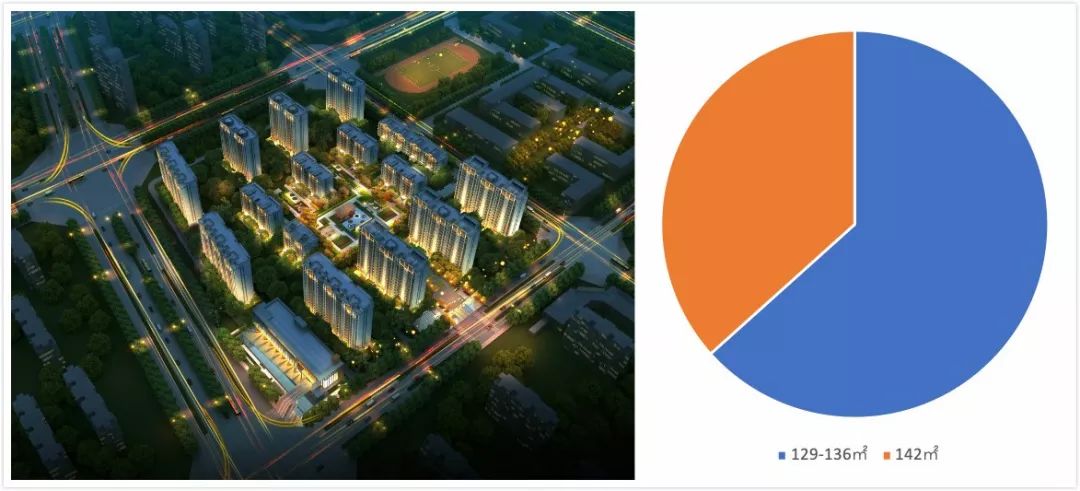 金水北好还是杨金片区好,郑州杨金路片区哪个楼盘卖的好