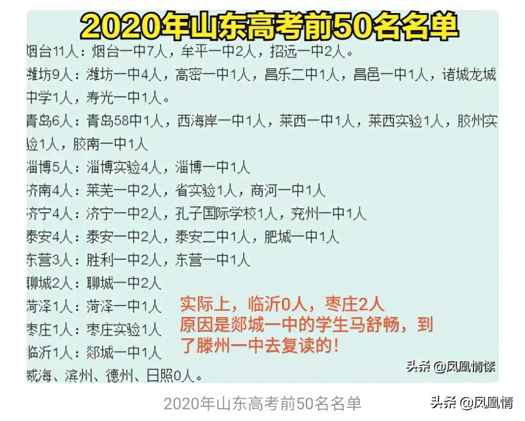 临沂落后,临沂第十八中升学率