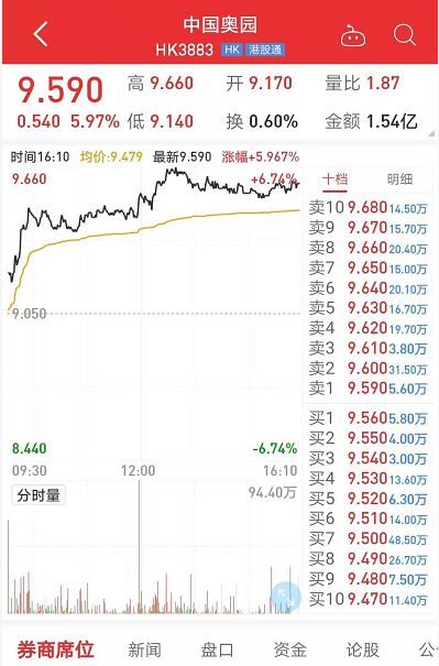 内房股龙头股票,金九银十地产股表现