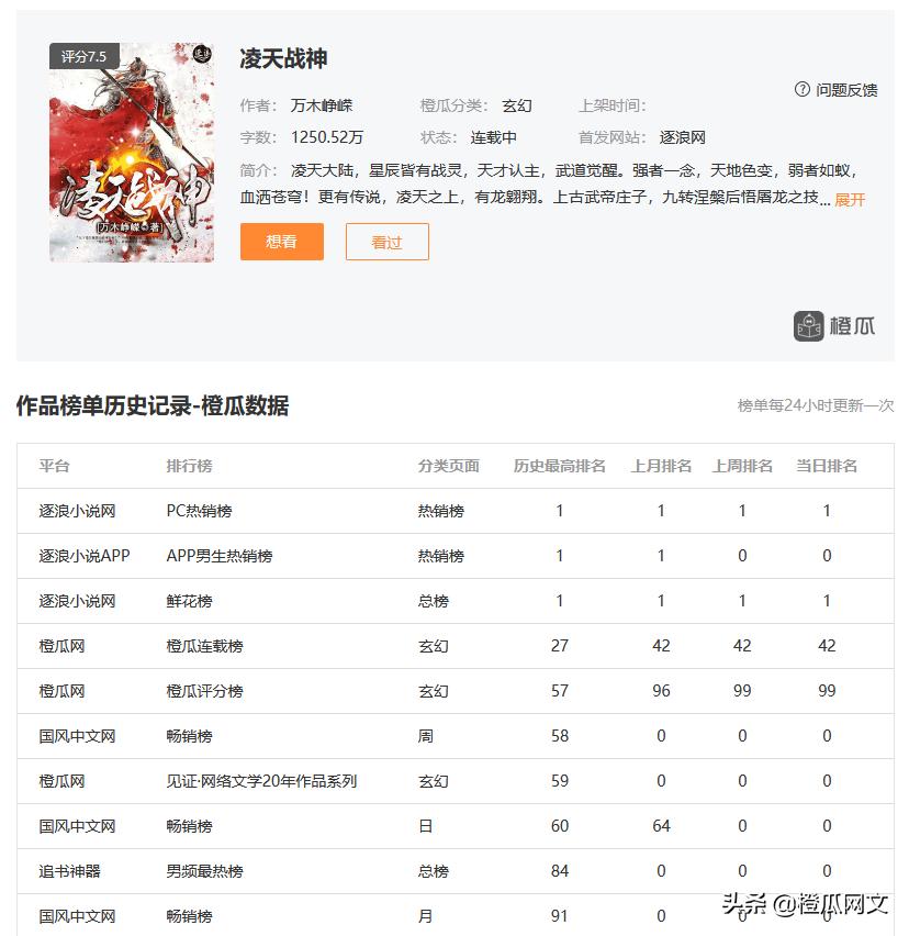 《我是首富继承人》登顶书旗3月男生原创订阅榜，3月王炸小说盘点