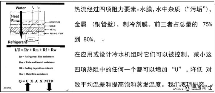 冷水机组电气控制原理,离心式冷水机组工作原理