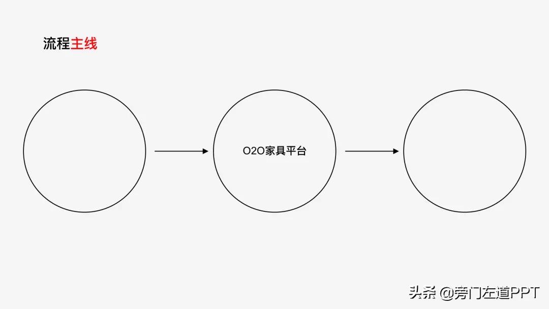 一张ppt搞定工作流程,职场必备ppt技巧速成