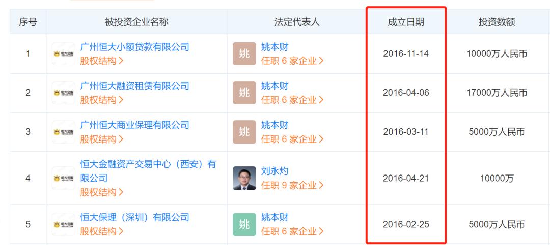 恒大集团亏损了多少年,恒大集团财务困境分析
