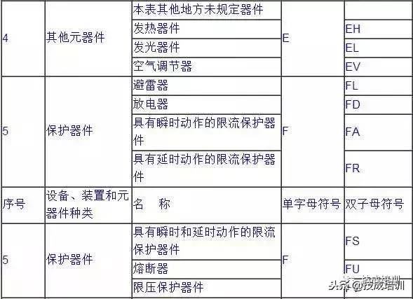 电气工程师电气符号对照表图解,电气技术文字符号怎么记忆