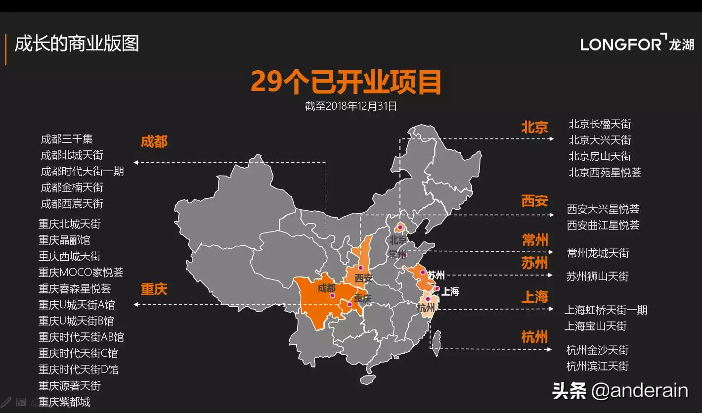 重庆龙湖南城天街效果图,重庆龙湖重庆公园天街