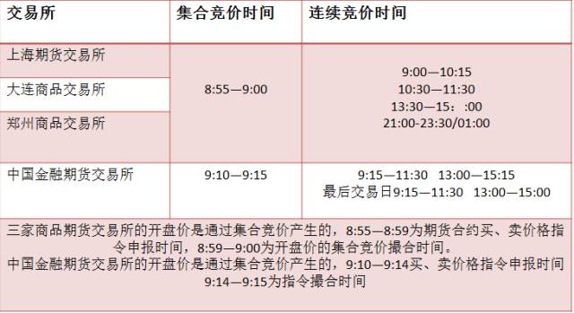 期货投资入门基础知识,投资理财学习课