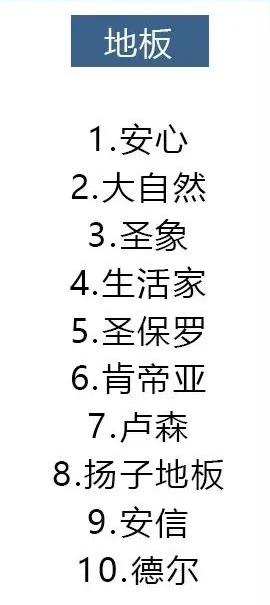 全包装修材料品牌怎么选,装修材料品牌推荐性价比超高