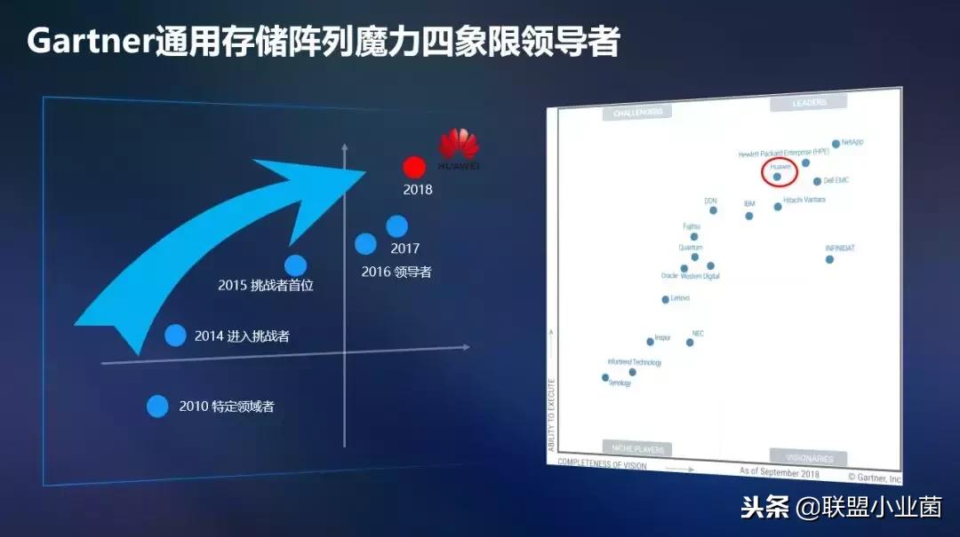 华为的发展历程和创新点,华为的it产品种类有什么