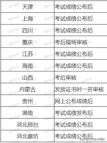 初级会计领证步骤,初级会计什么时候公布领证时间