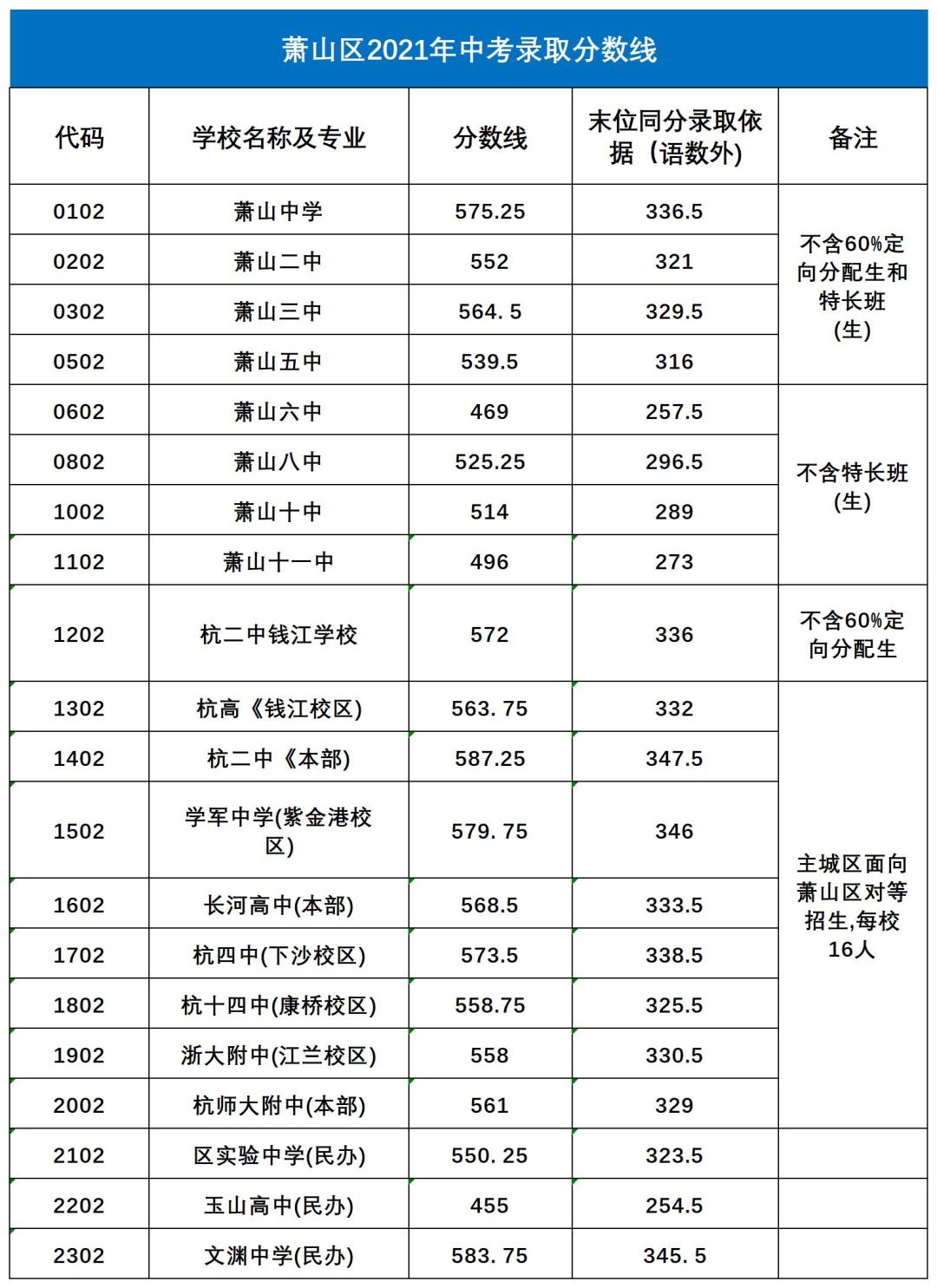 萧山高中对比,萧山高中有哪些学校