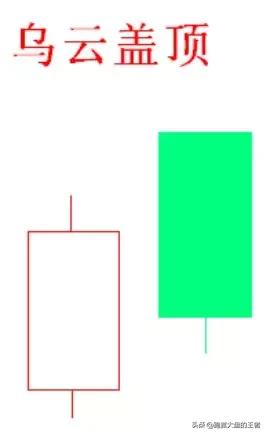 暴力k线擒大牛十法,巨量k线逃顶法