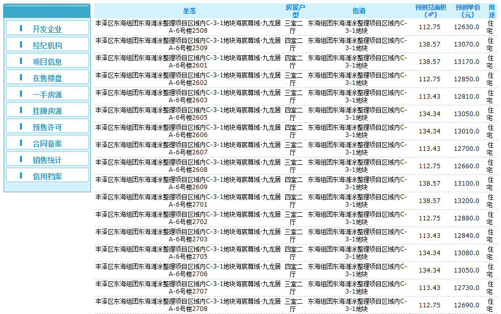 泉州碧桂园凤凰岛价格,泉州楼市后市可期
