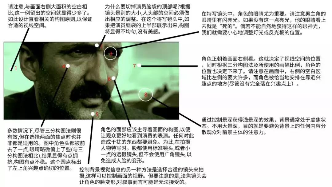 特写镜头3dmax怎么构图,中心构图特写镜头视频