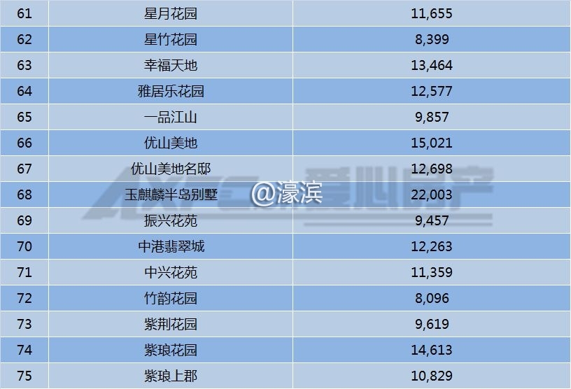 南通港闸区和谐怡园房价二手房,南通港闸区香溢紫郡最近房价走势