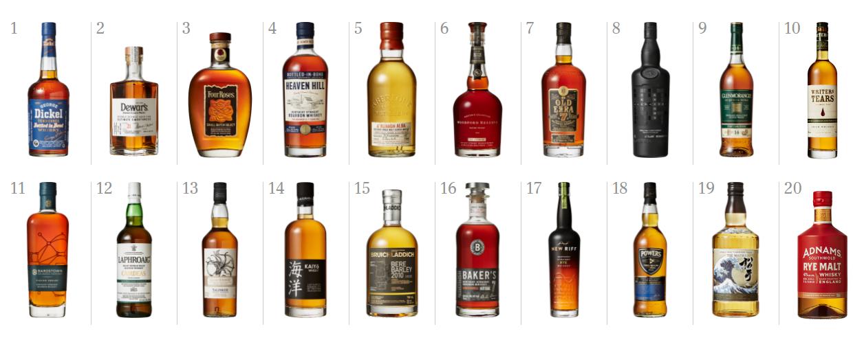 2021年国际十大威士忌,2021十大威士忌