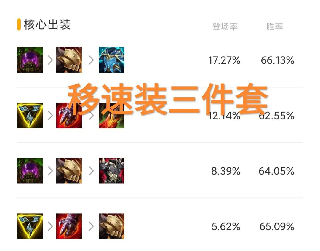 奥拉夫登顶,karsa奥拉夫打野出装