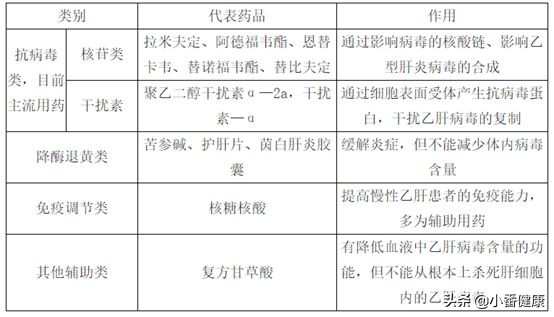 锻炼对乙肝有用吗,乙肝小三阳患者怎么锻炼身体