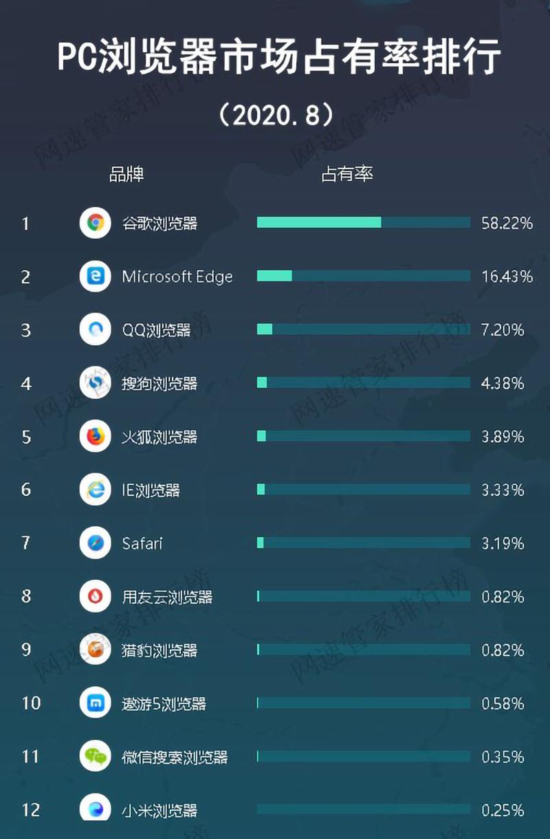 谷歌浏览器搜索网址打不开咋回事,怎样在谷歌浏览器中搜索网页