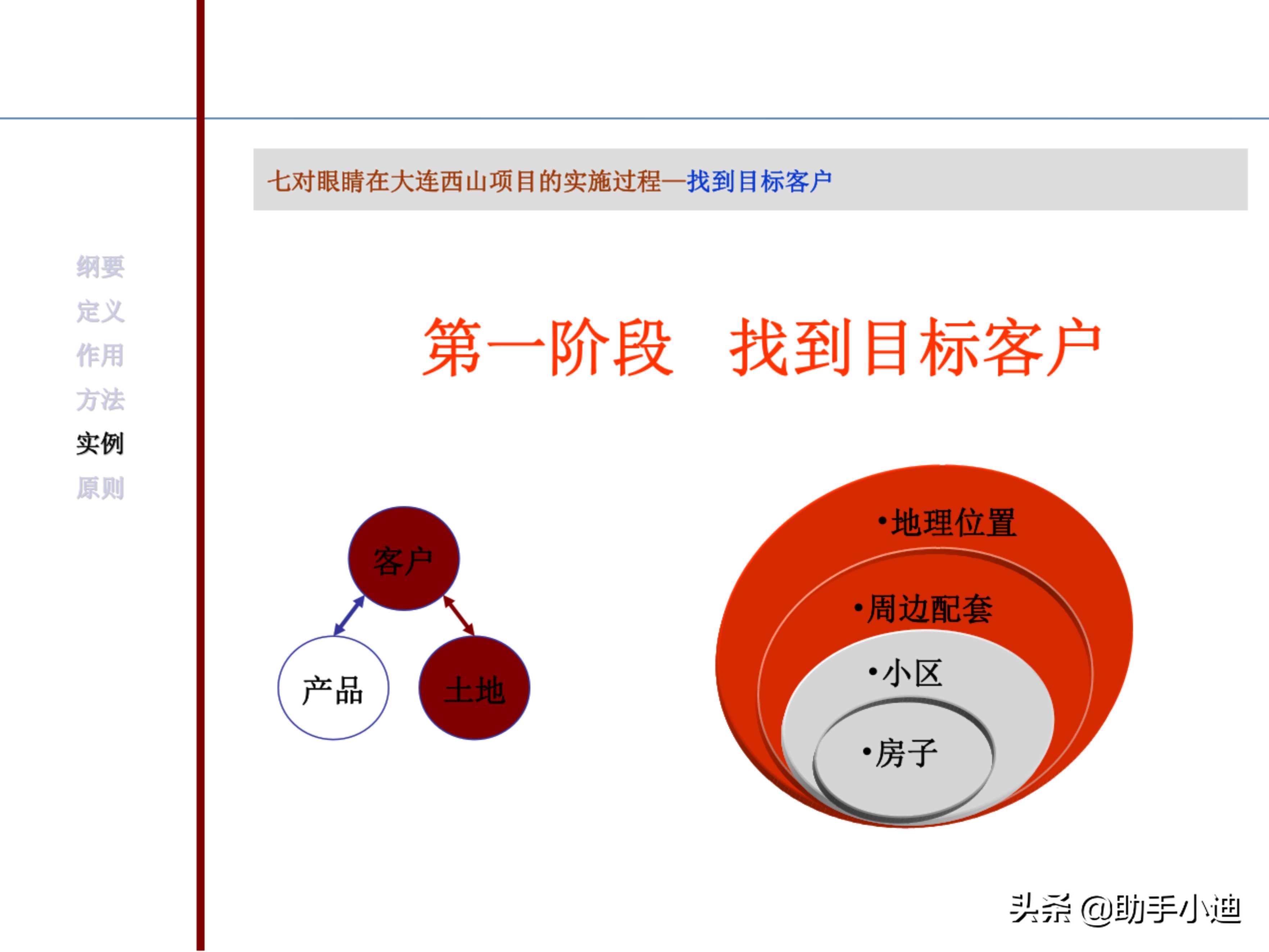房地产项目投资决策及价值策划精讲（233页，图文并茂）