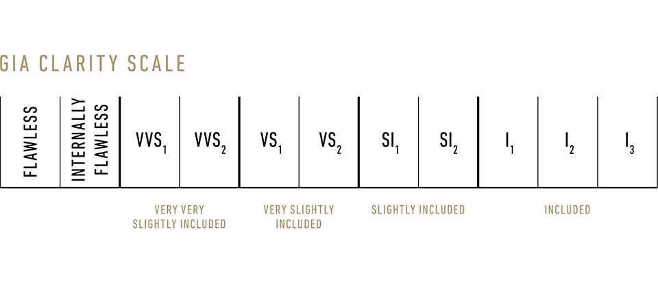 钻戒行业揭秘,钻戒行业知识大全