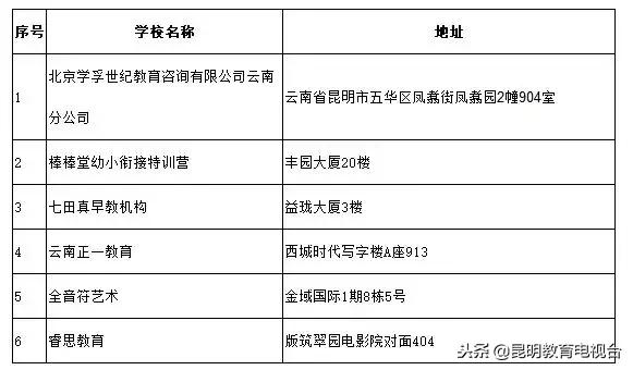 昆明校外培训机构最新情况,昆明校外培训机构监管平台