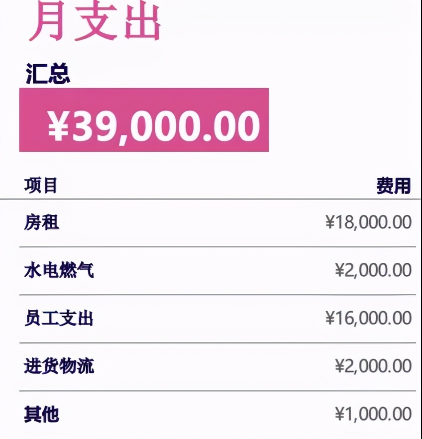 投资开一家超市需要多少钱,投资30万元开一家超市一年的利润