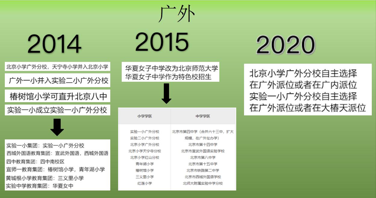 西城学区攻略2021,西城学区划片图