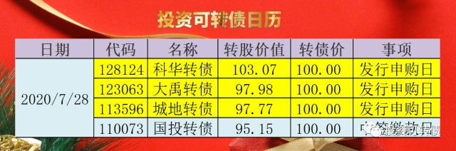 博世转债的正股,博世转债可以买吗