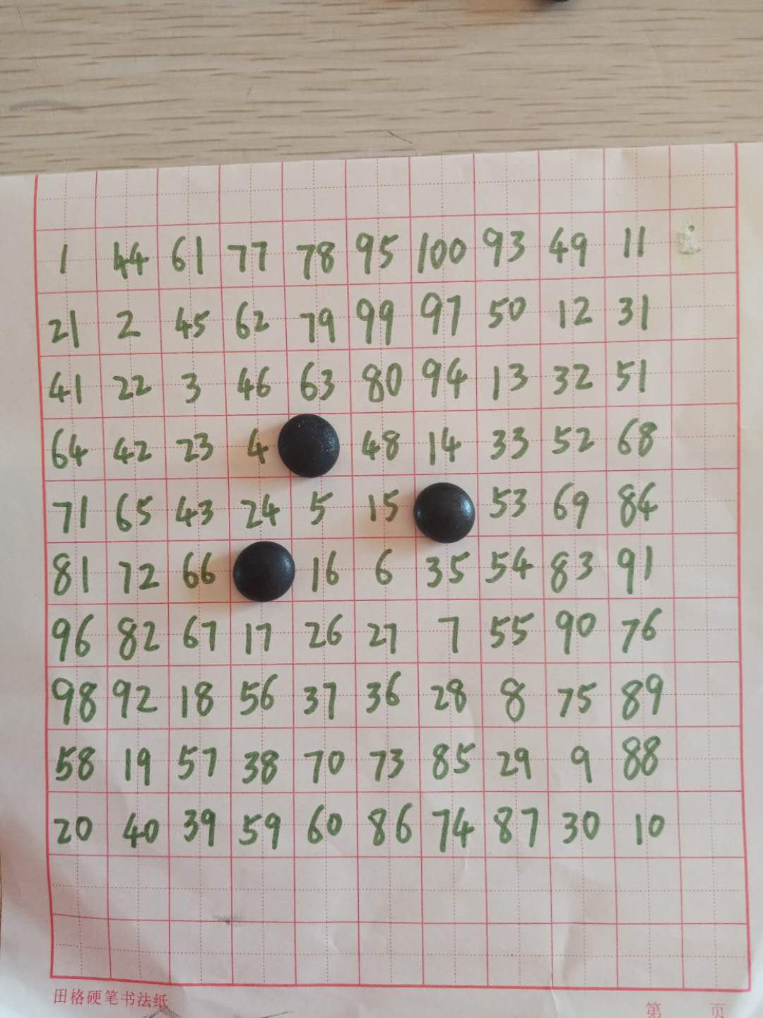 孩子抄错题目看错字怎么解决,孩子写错题应该怎样去引导