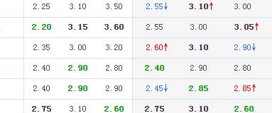 欧赔分析哥伦比亚vs日本,欧赔思维分析克罗地亚vs摩洛哥