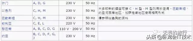 世界各国插座规格型号,世界各国的插座