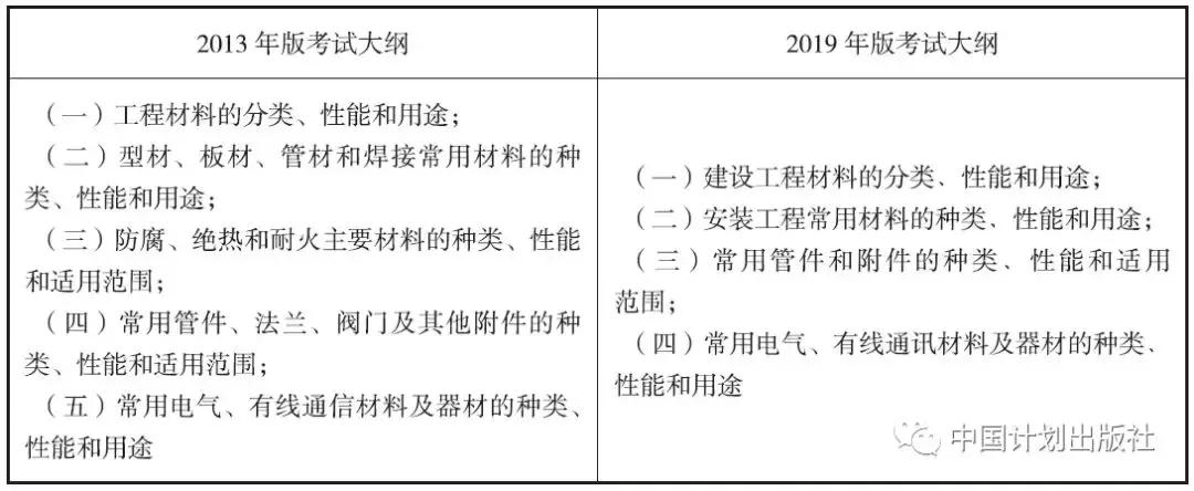 一级造价师教材土建有多少页,一级造价师教材书2024正版