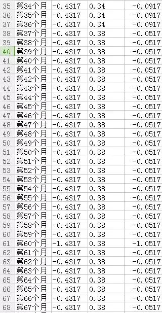 苏州公寓投资政策,苏州公寓适合投资吗